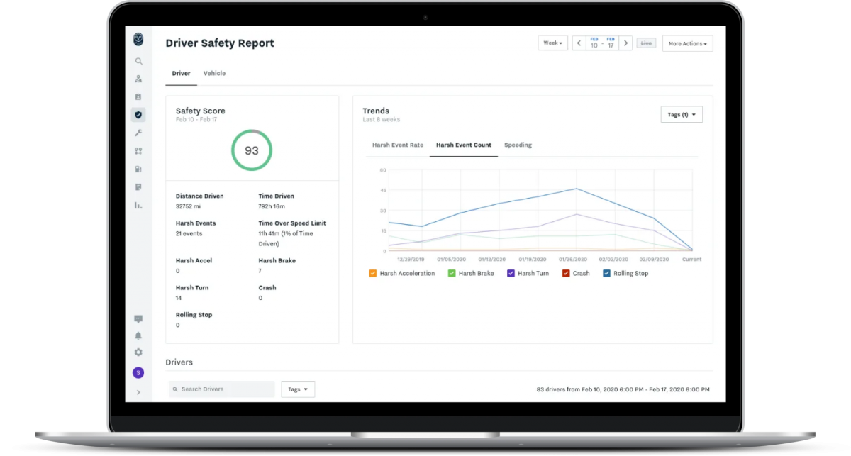 Safe Driver Tracker Driver Safety and Coaching - SensorWorks
