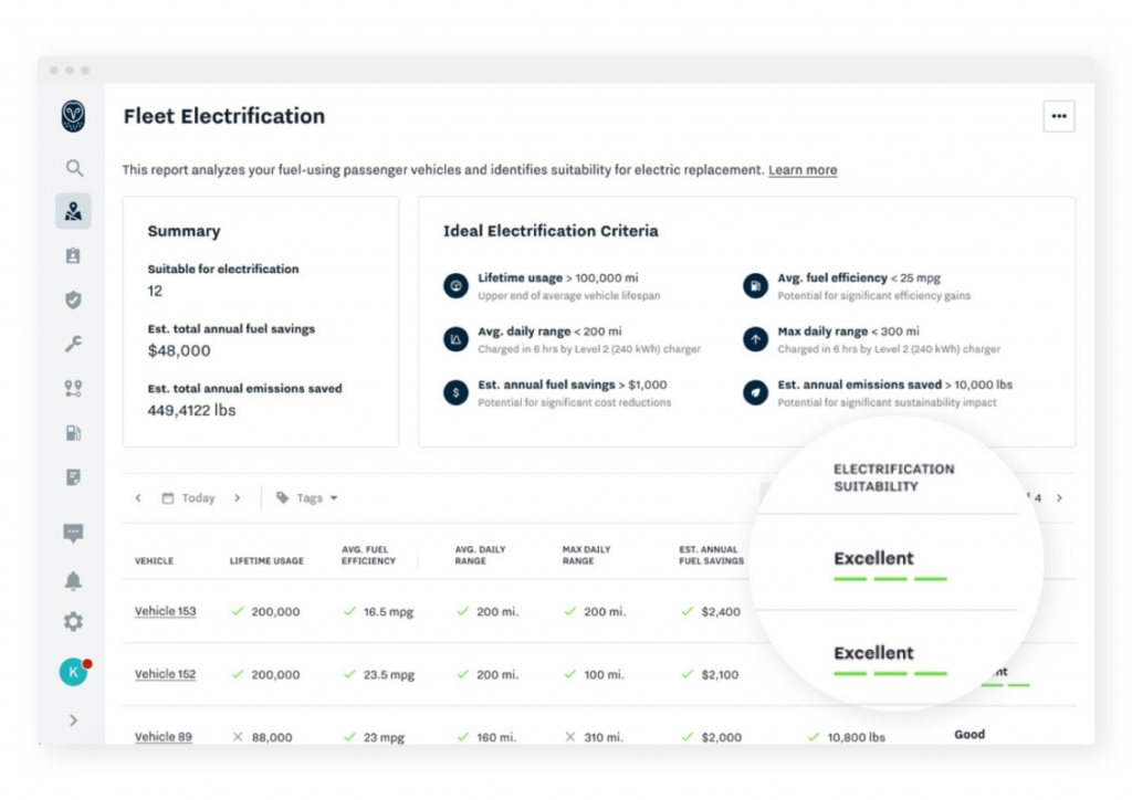 Fleet electrification