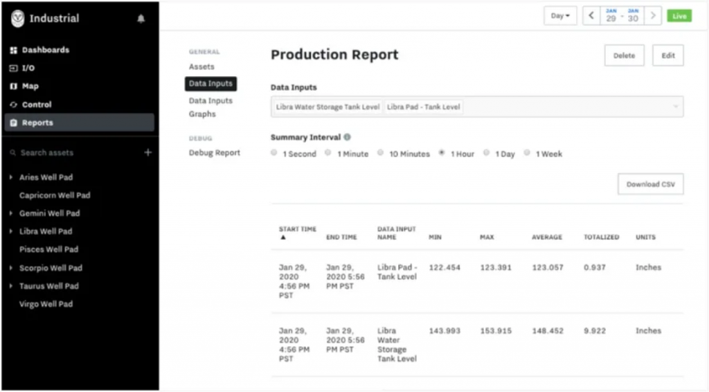 Production Report