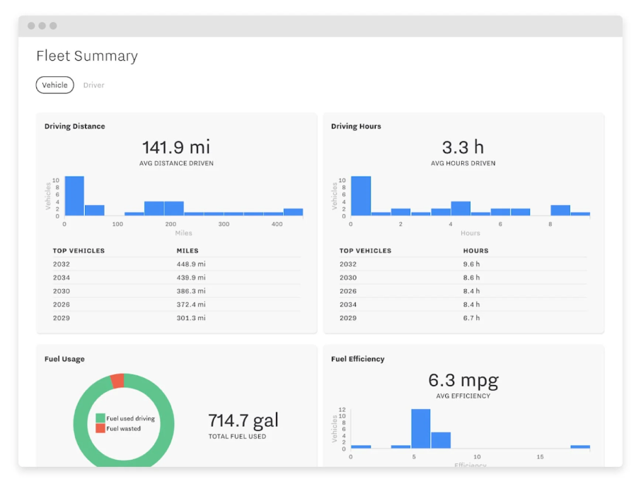 Productivity dashboard