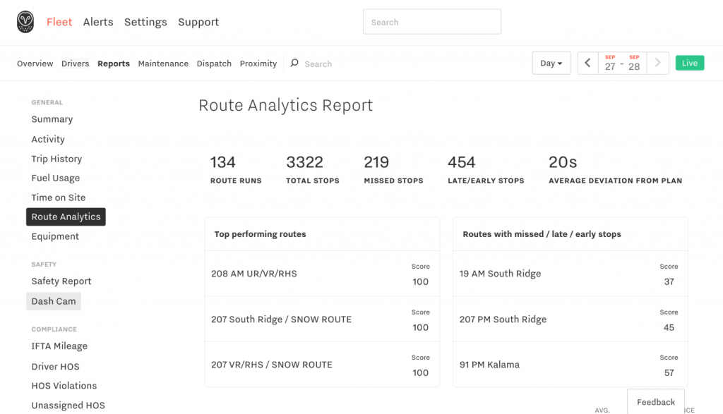 Route Analytics