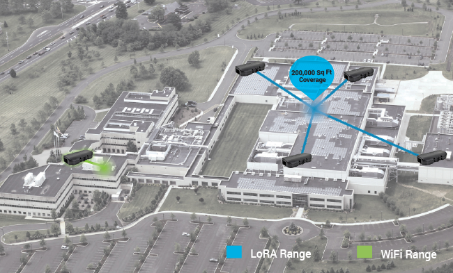lora range vs wifi range