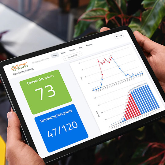 Presence and People Counting - SensorWorks