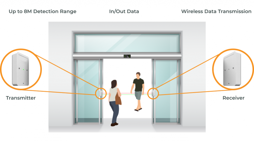 Retail occupancy how it works