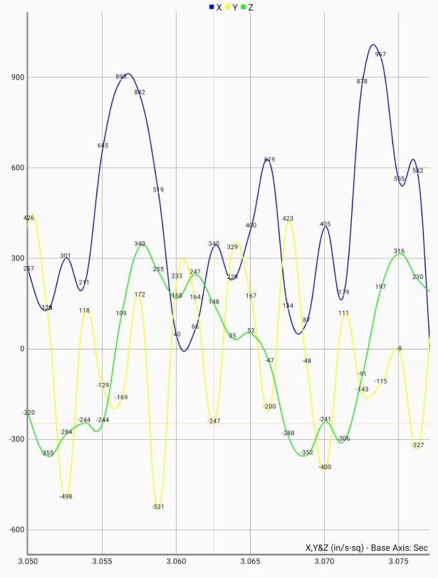 Deviceworx Vibration Report